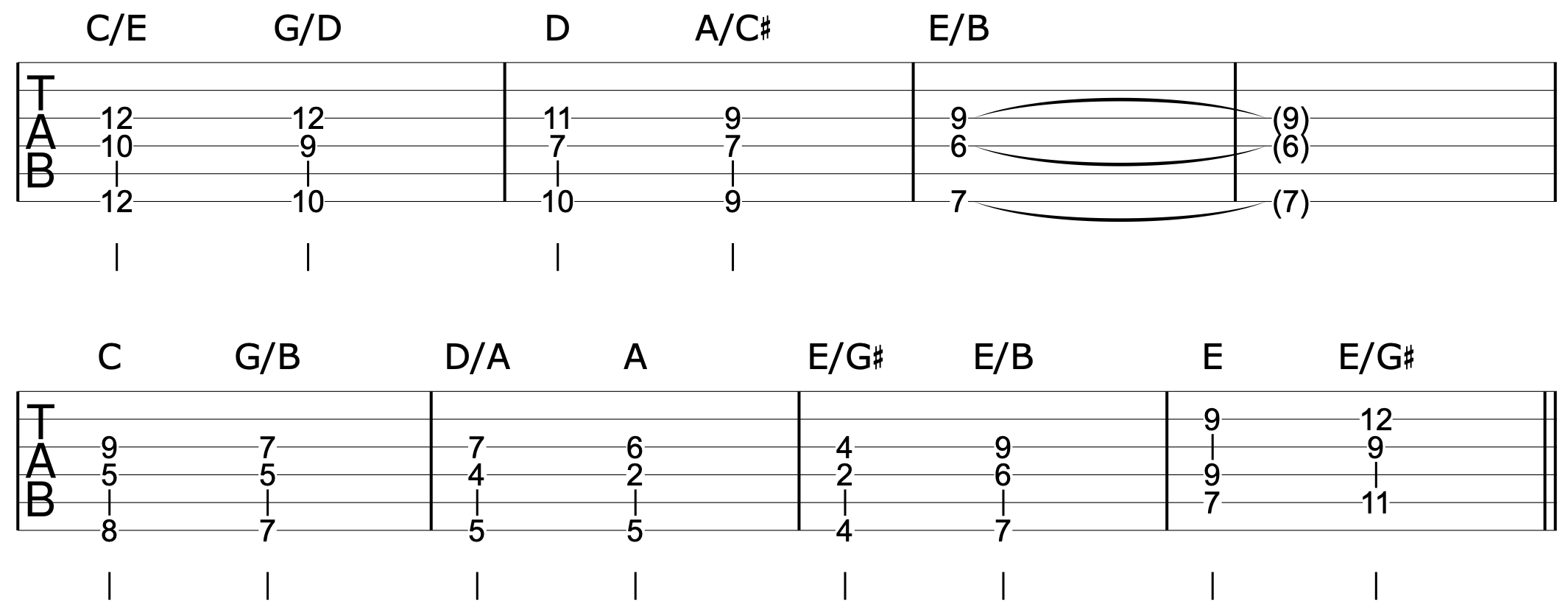 How To Use Spread Triads 7