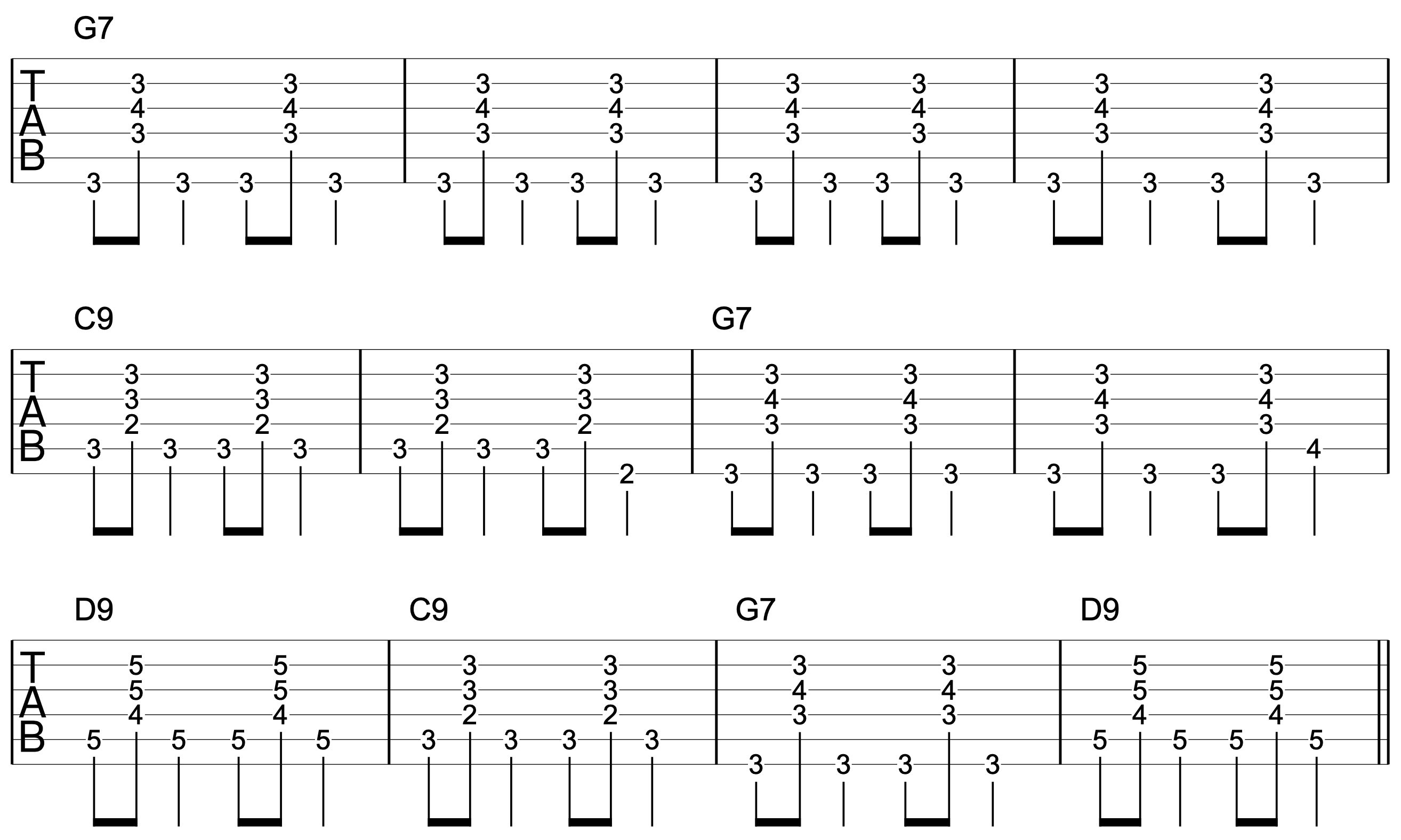 12 bar blues chord progression guitar