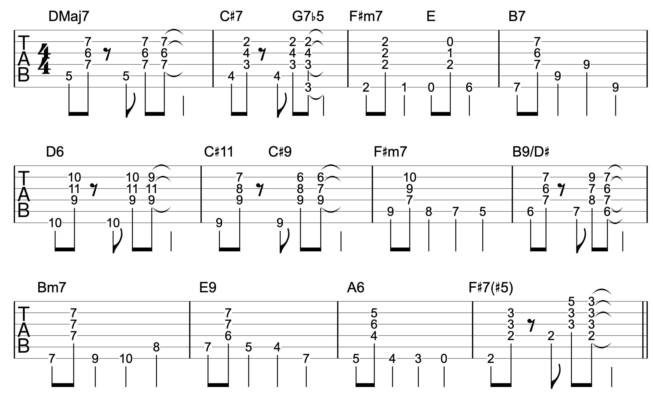 jazz guitar chords progressions