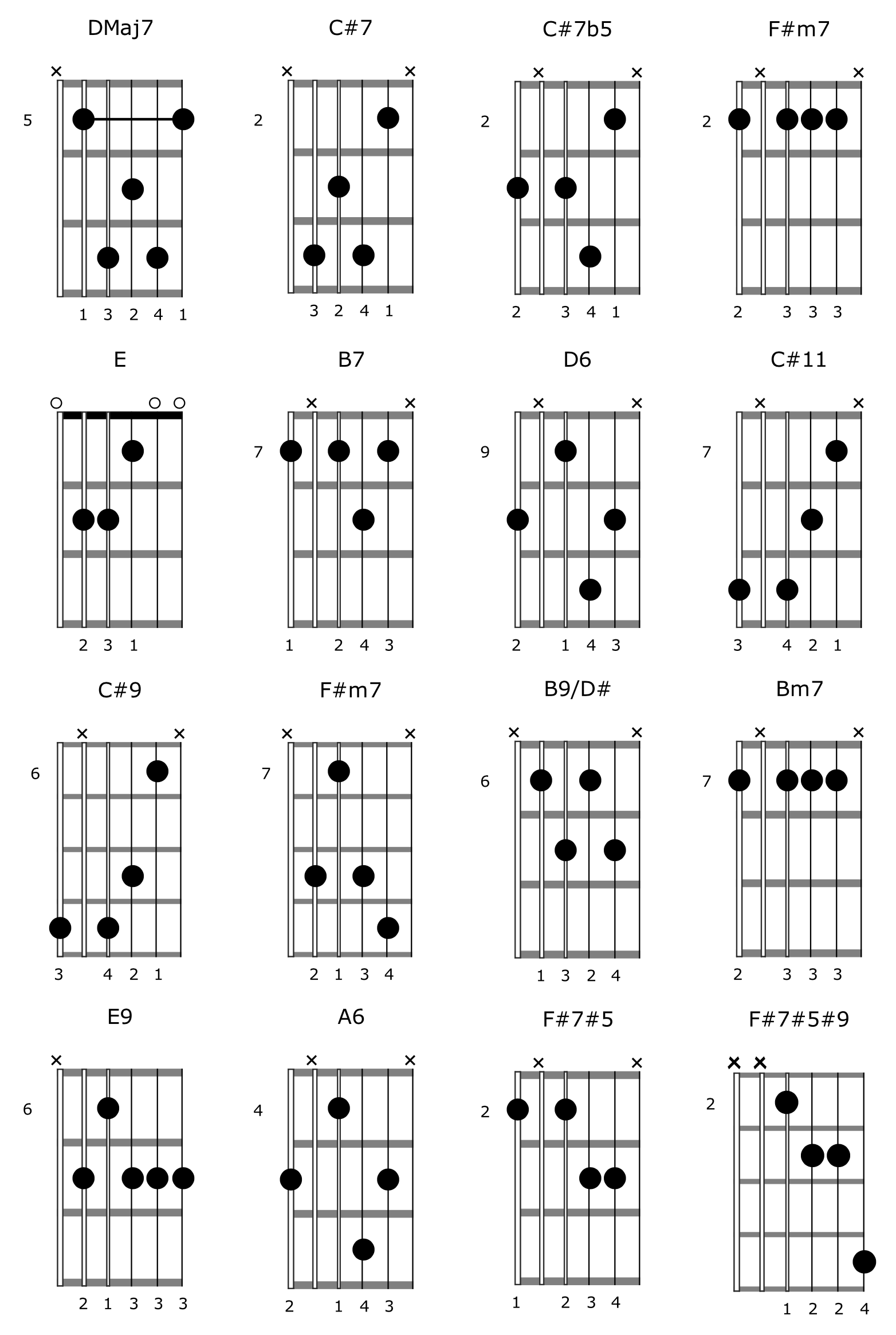 How To Jazz Up A Chord Progression On Guitar Using Extensions And Alterations