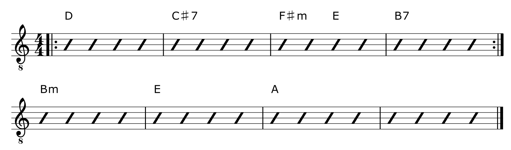 Standard Jazz Chord Progression Pic