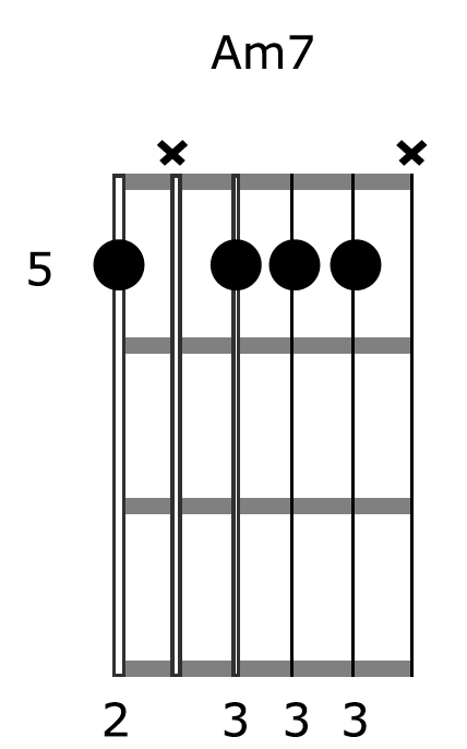 how to play the bass guitar chords