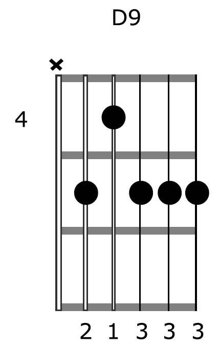 D9 Guitar Chord