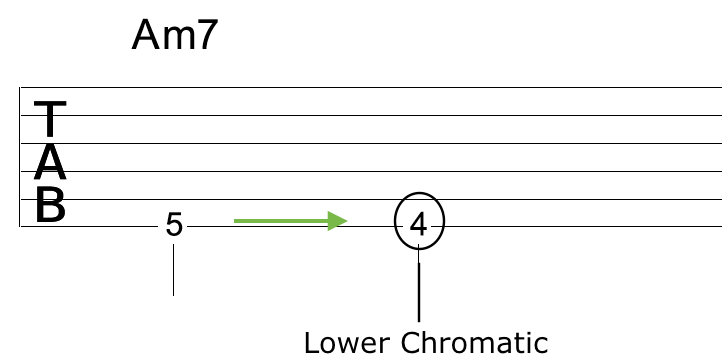 Jazz Walking Bass Line Guitar Step 2