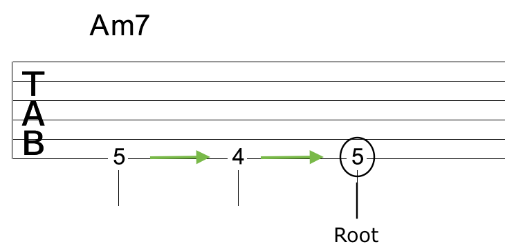 Jazz Walking Bass Line Guitar Step 3