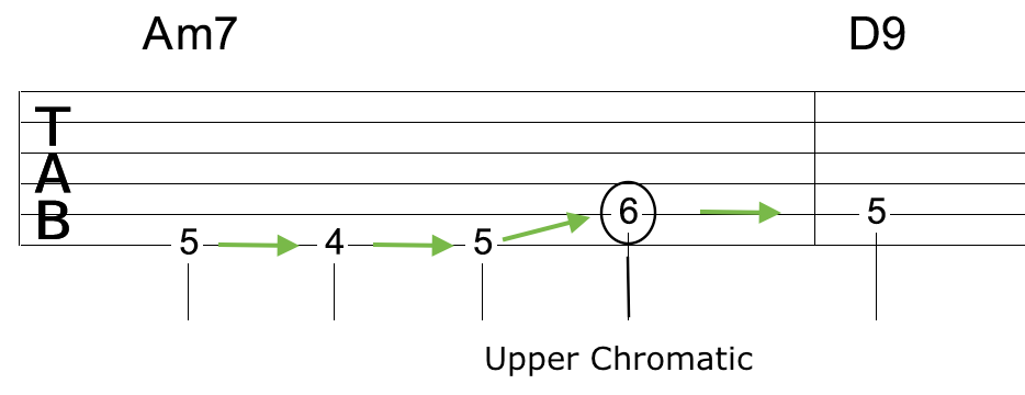 Jazz Walking Bass Line Guitar Step 4