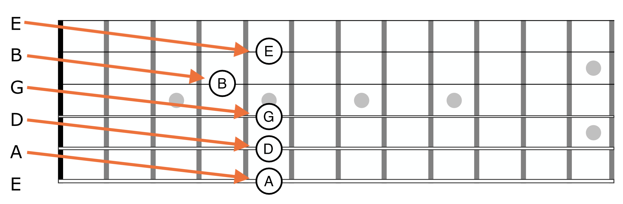 Learn Note Names Guitar Open String Unisons