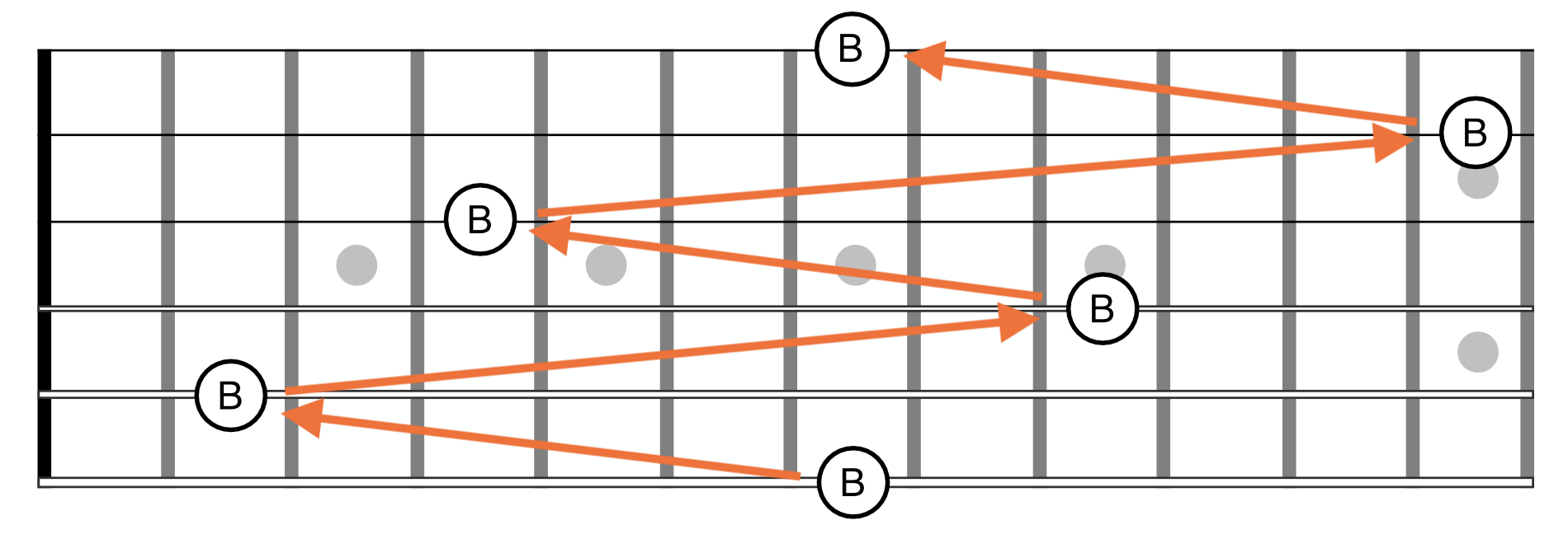Learn Note Names Guitar B String