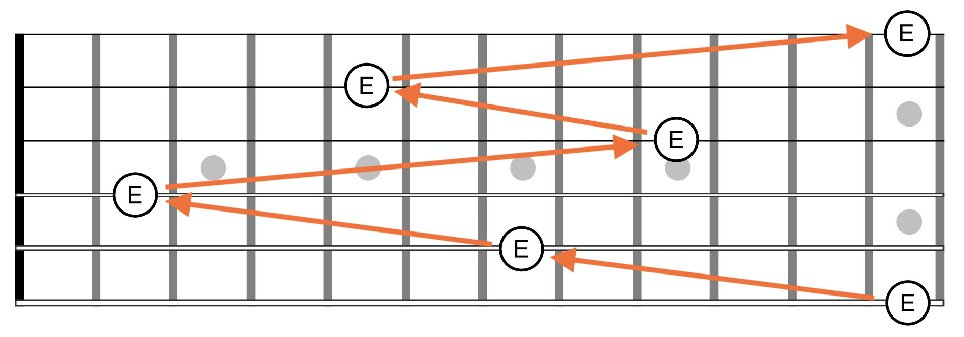 Learn Note Names Guitar E String