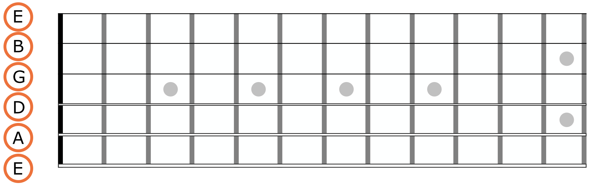 Learn Note Names Guitar Open Strings