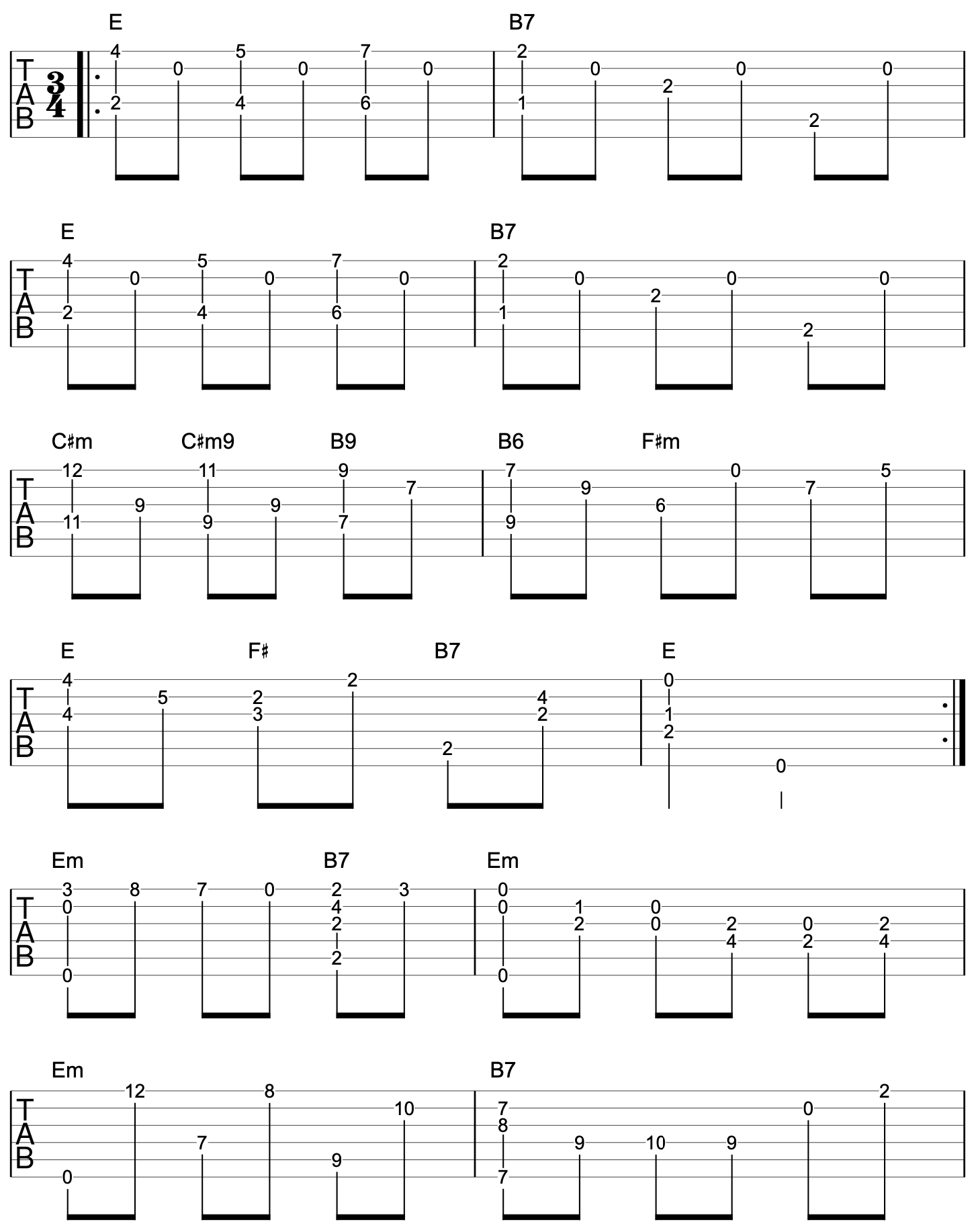 Learning Songs Lagrima Fingerstyle Guitar Tutorial