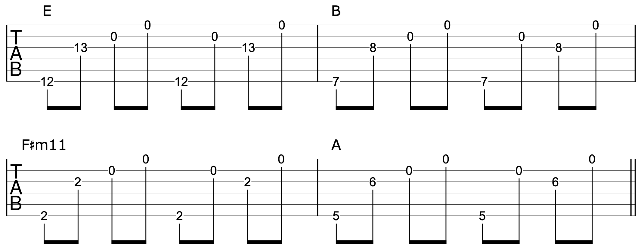 Make Chord Progressions Musical Harmony