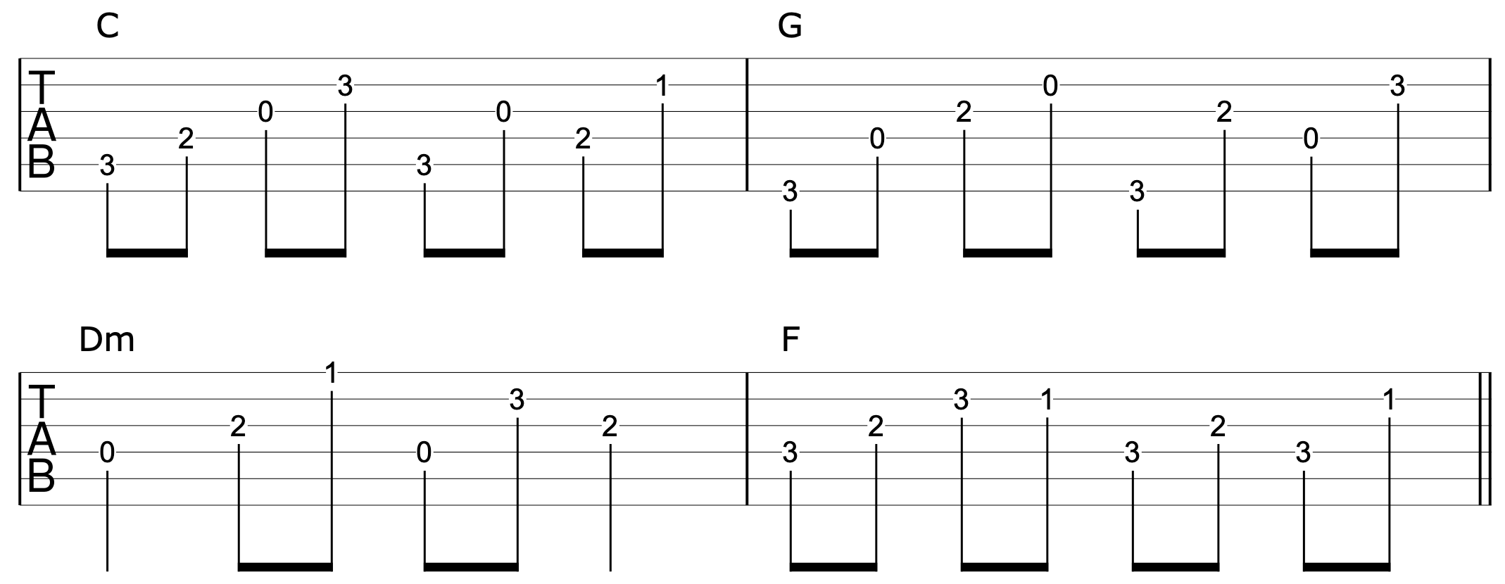 Make Chord Progressions Musical Capo