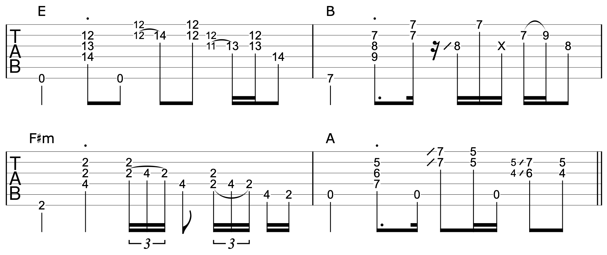 Make Chord Progressions Musical Rhythm Fills