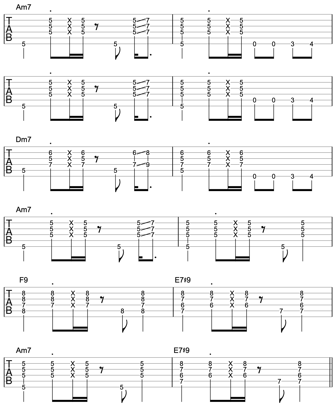 Minor Blues Riff Progression