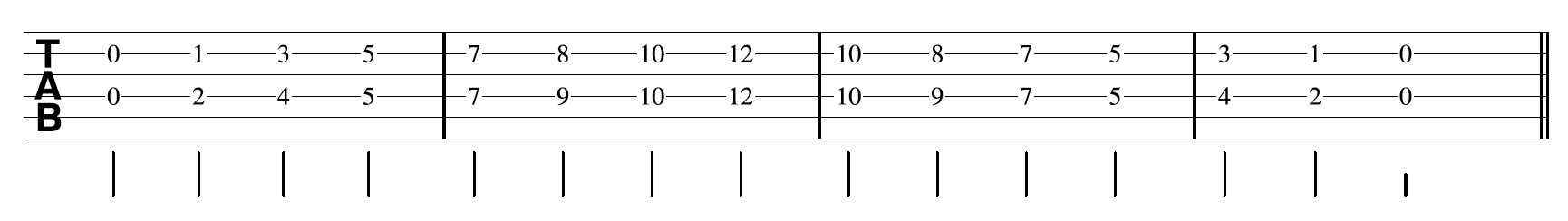 Open G Tuning Guitar 6ths