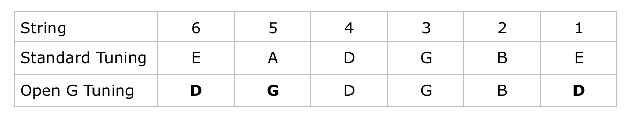 g standard tuning