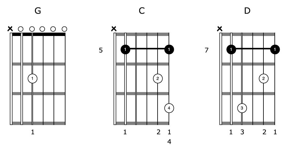 Open G Tuning Guitar Bar Chords Shape Embellishments