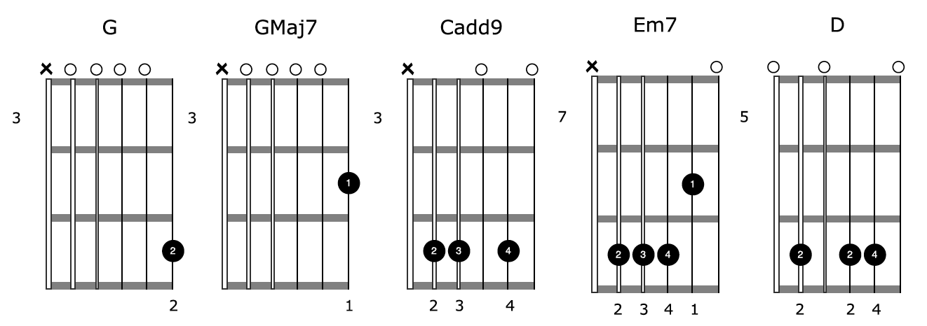 Open G Tuning Guitar Drone Chord Shapes