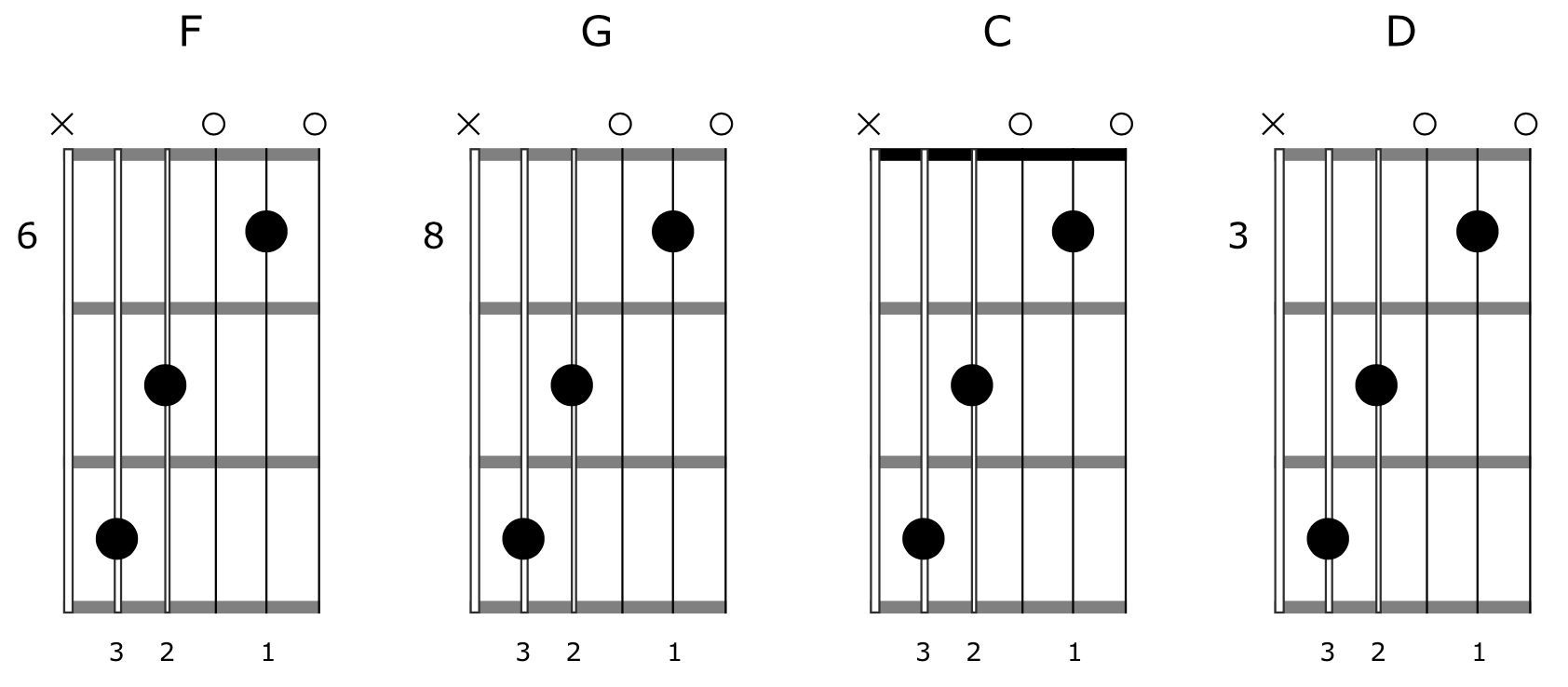 all guitar chords with pictures