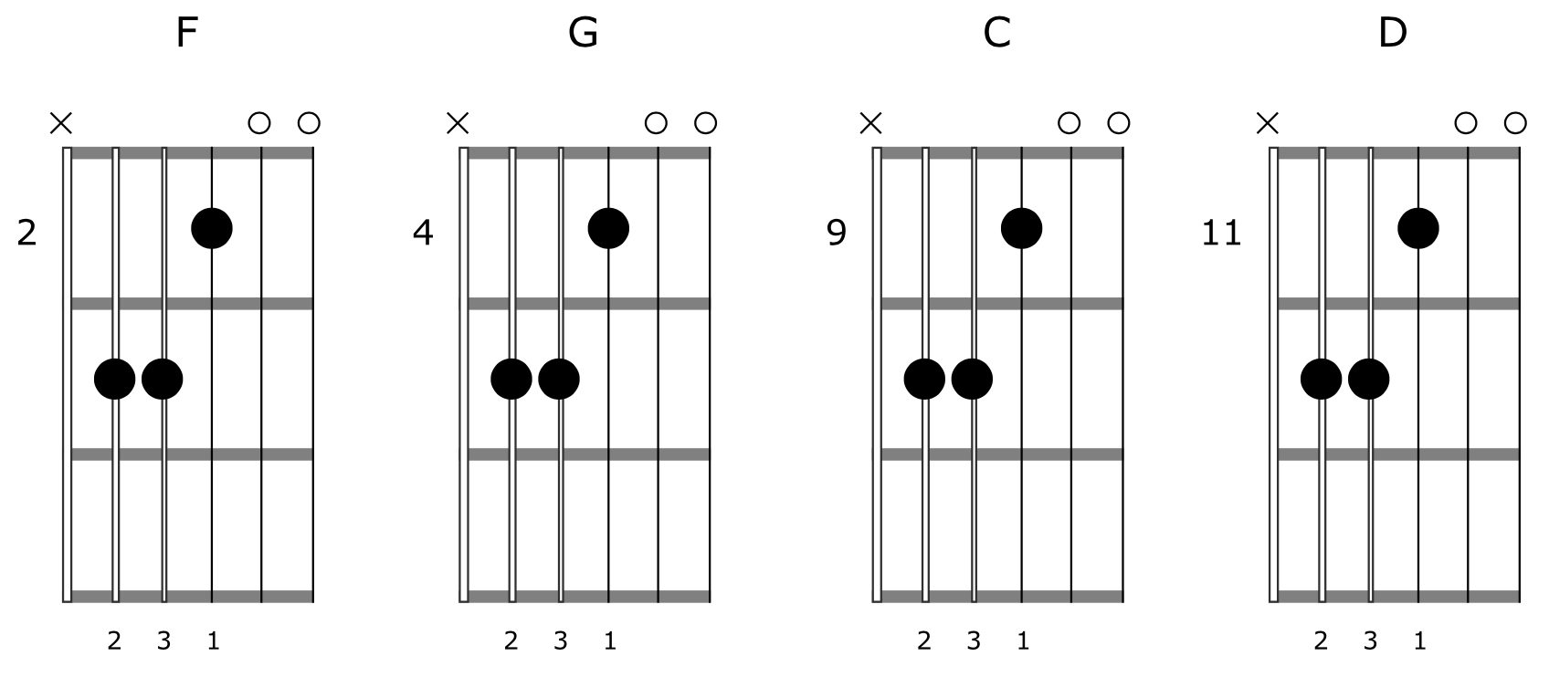 Open Guitar Chord Chords 1-2