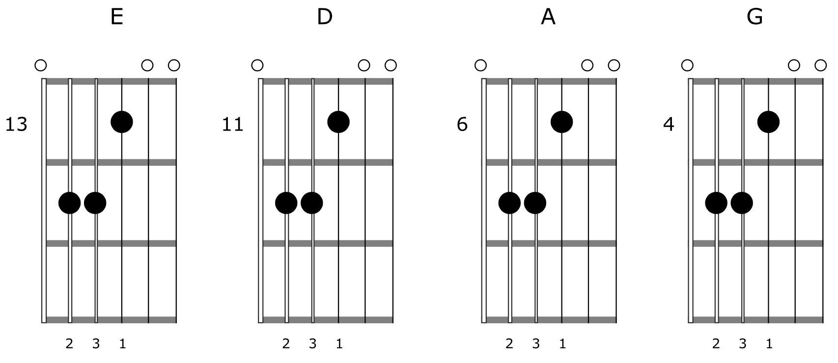 Open Guitar Chord Shapes 2-1