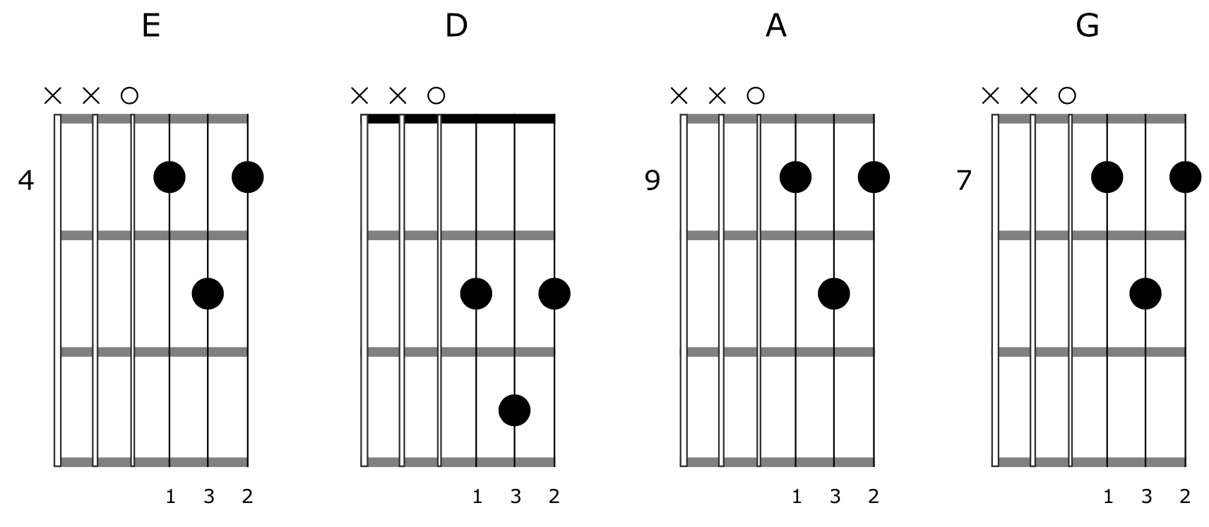 Open Guitar Chord Shapes 2-2