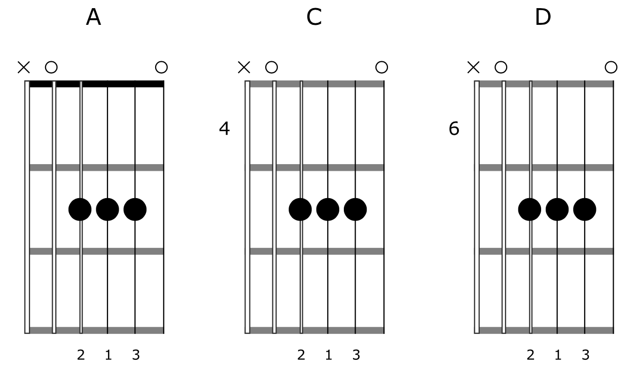 Open Guitar Chord Shapes 3-1