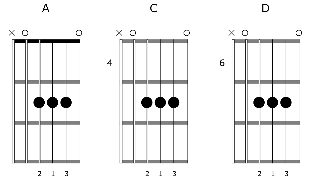 Open Guitar Chords Chart By Wurdbendur On Deviantart 