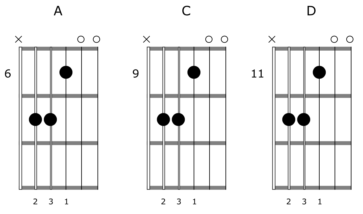 Open Guitar Chord Shapes 3-2