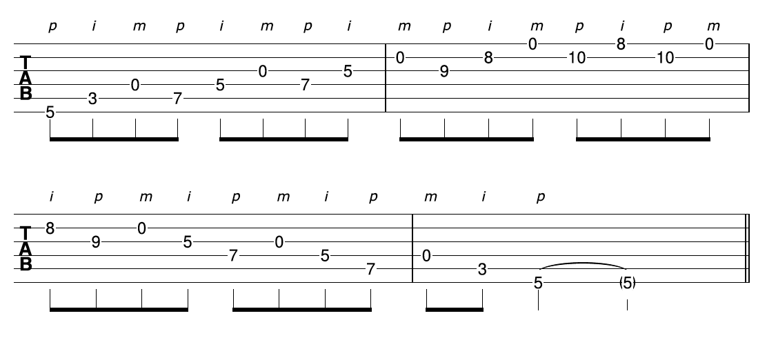 Open String Blues Guitar Scale Pattern