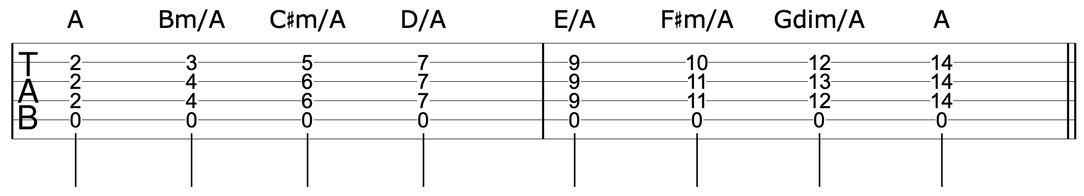 Open String Pedal Triad 3