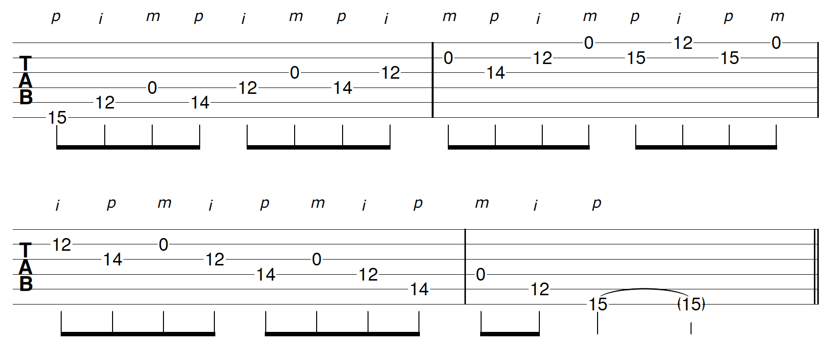 Open String Solo Guitar Riff Pattern 1