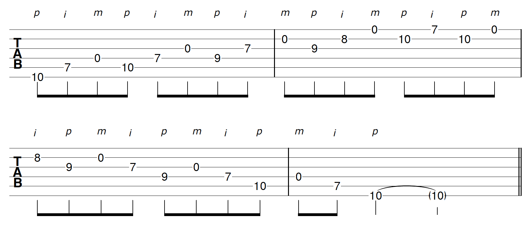 Open String Solo Guitar Riff Pattern 4