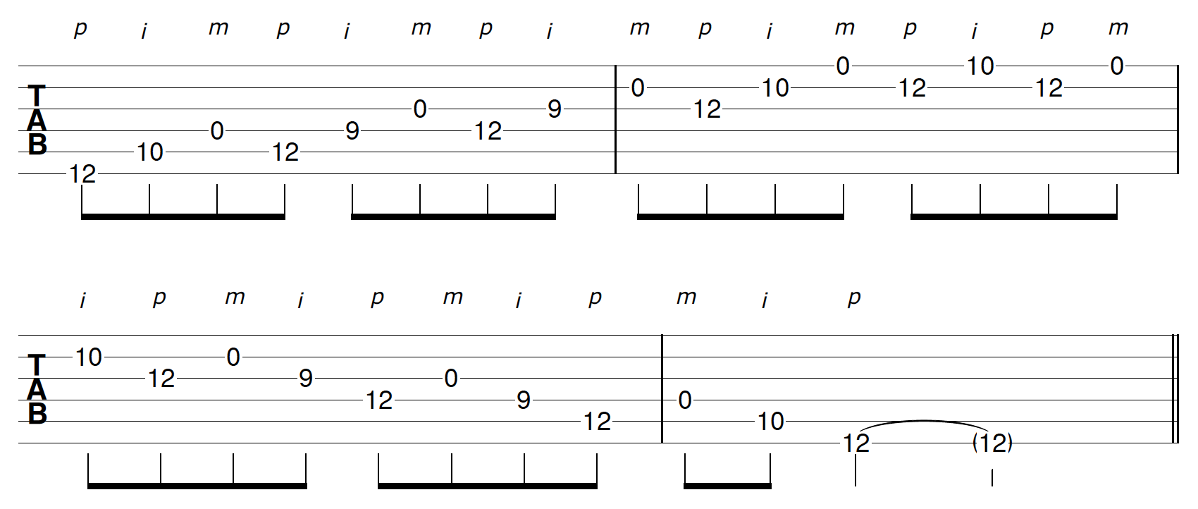 Open String Solo Guitar Riff Pattern 5