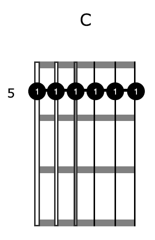 open c tuning guitar chords