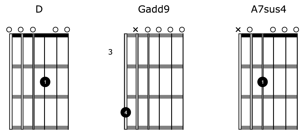 guitar chords in open d