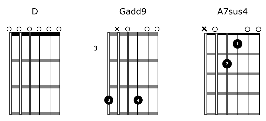 Guitar Chords In Open D Tuning