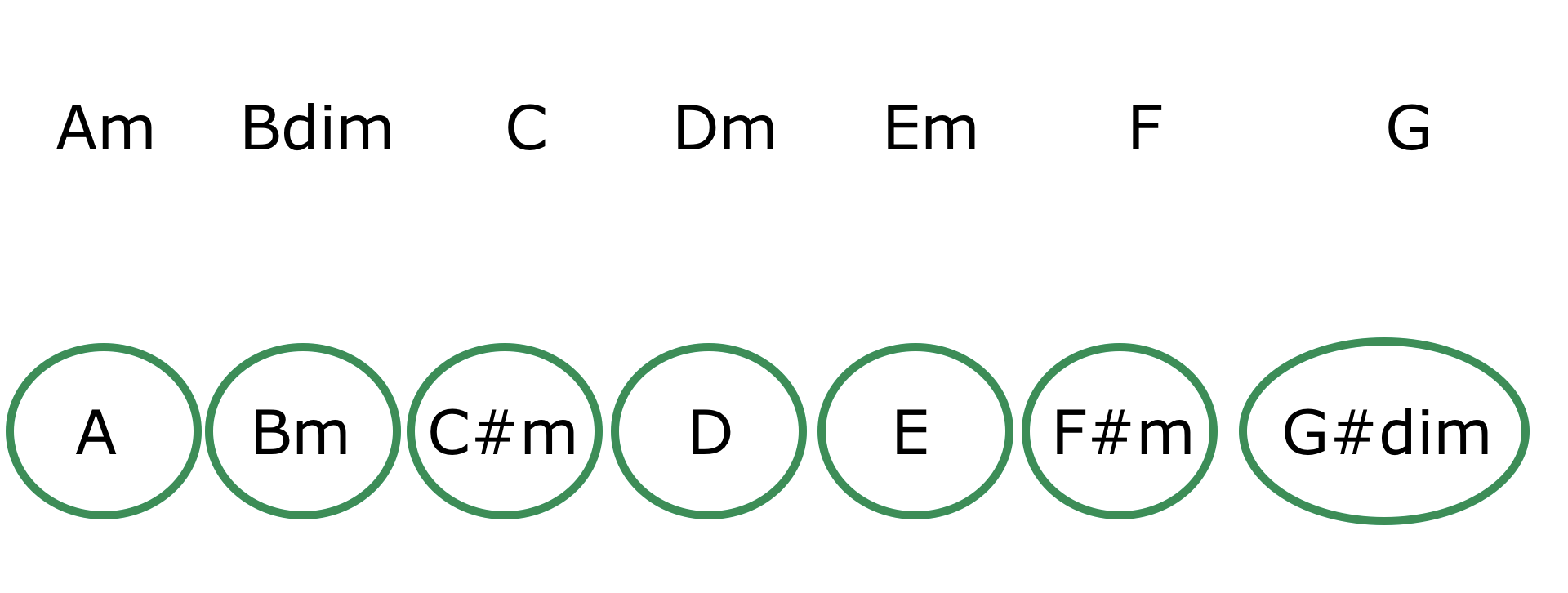 Parallel Key Modulation Chord Comparison