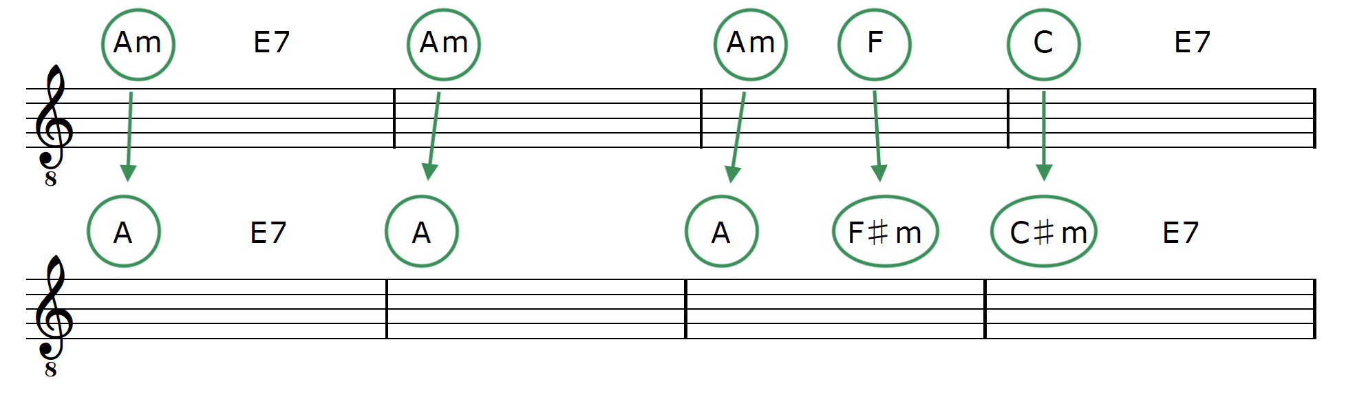 Parallel Key Modulation Chord Converted  1