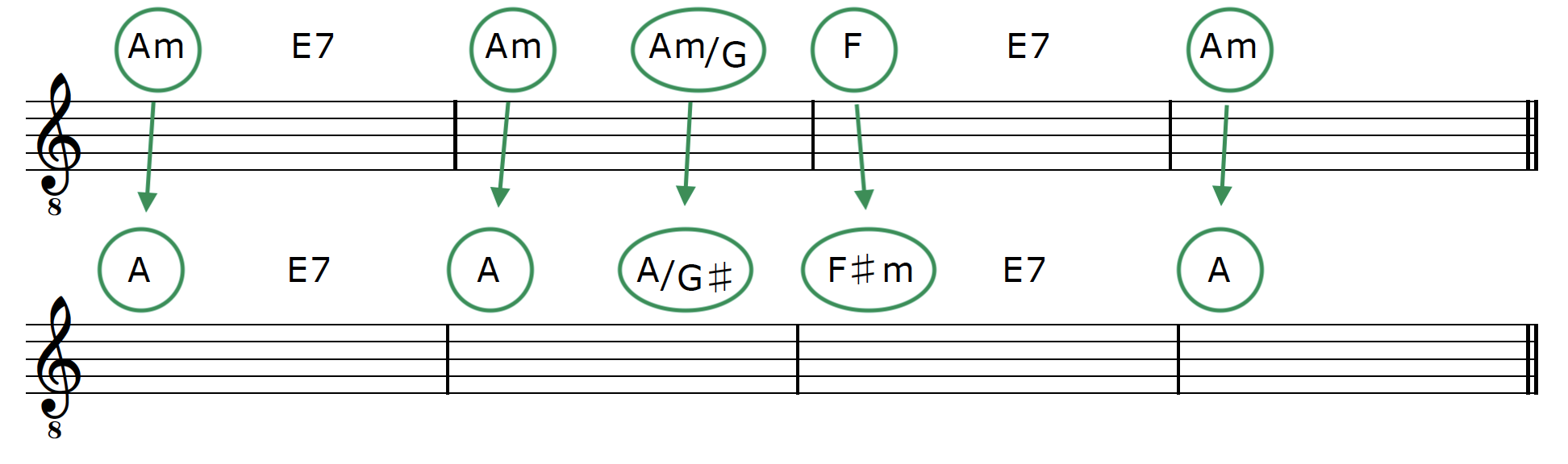 Parallel Key Modulation Chord Converted  2