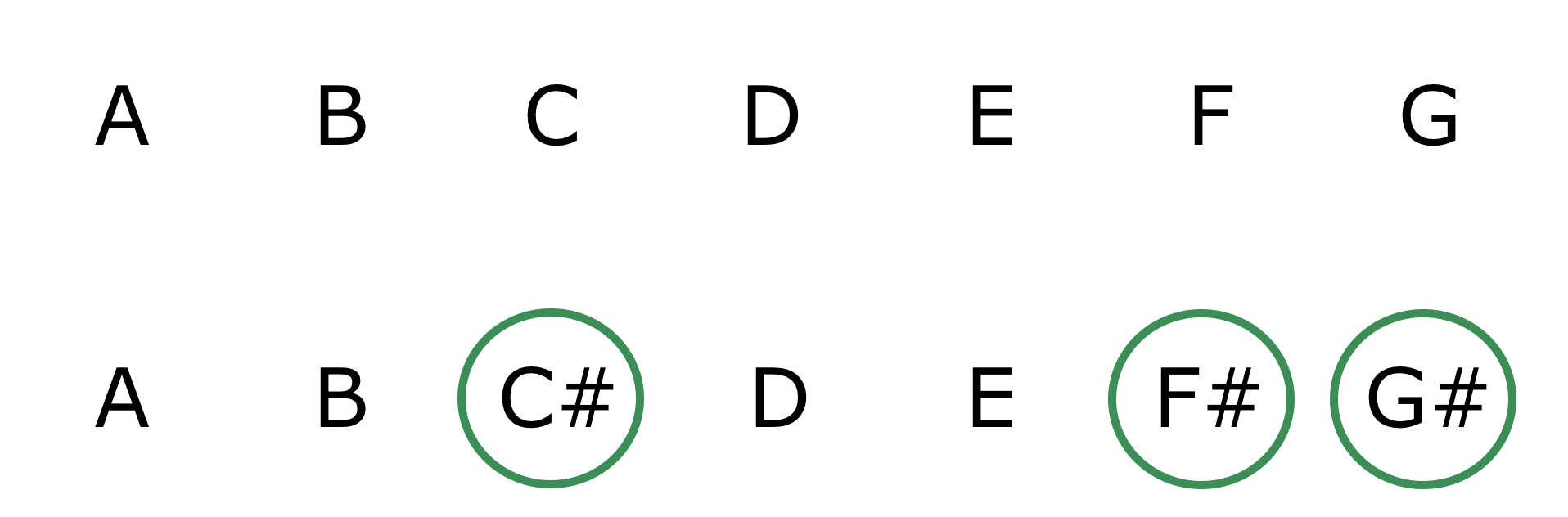 Parallel Key Modulation Note Comparison