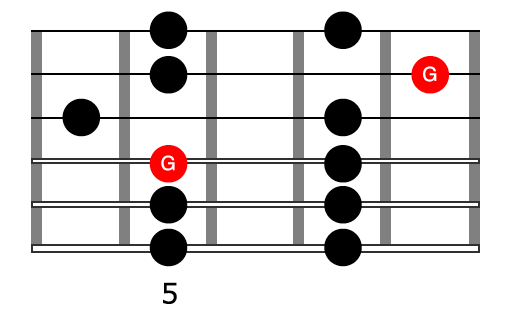 Pattern 3 Pentatonic Scale Shape In G Major