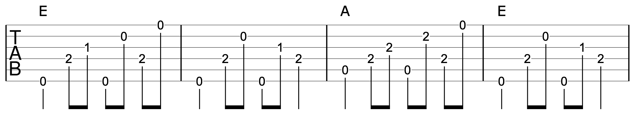Fingerpicking Guitar Blueprint 2