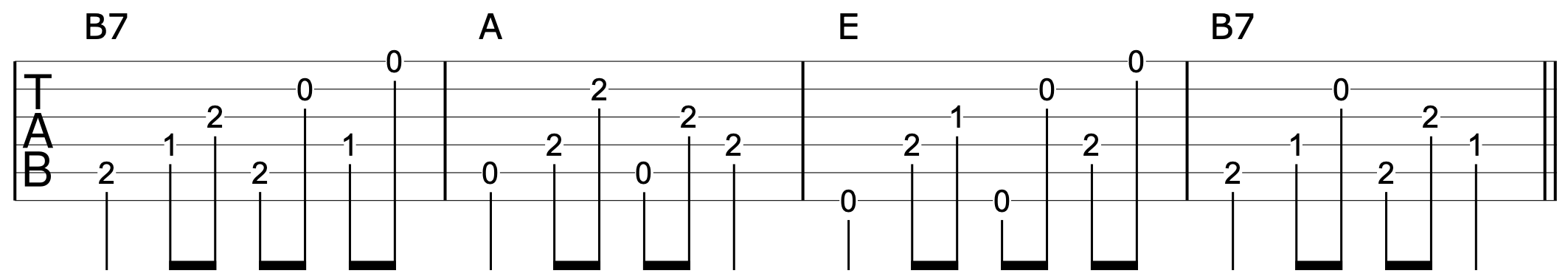 Fingerpicking Guitar Blueprint 3