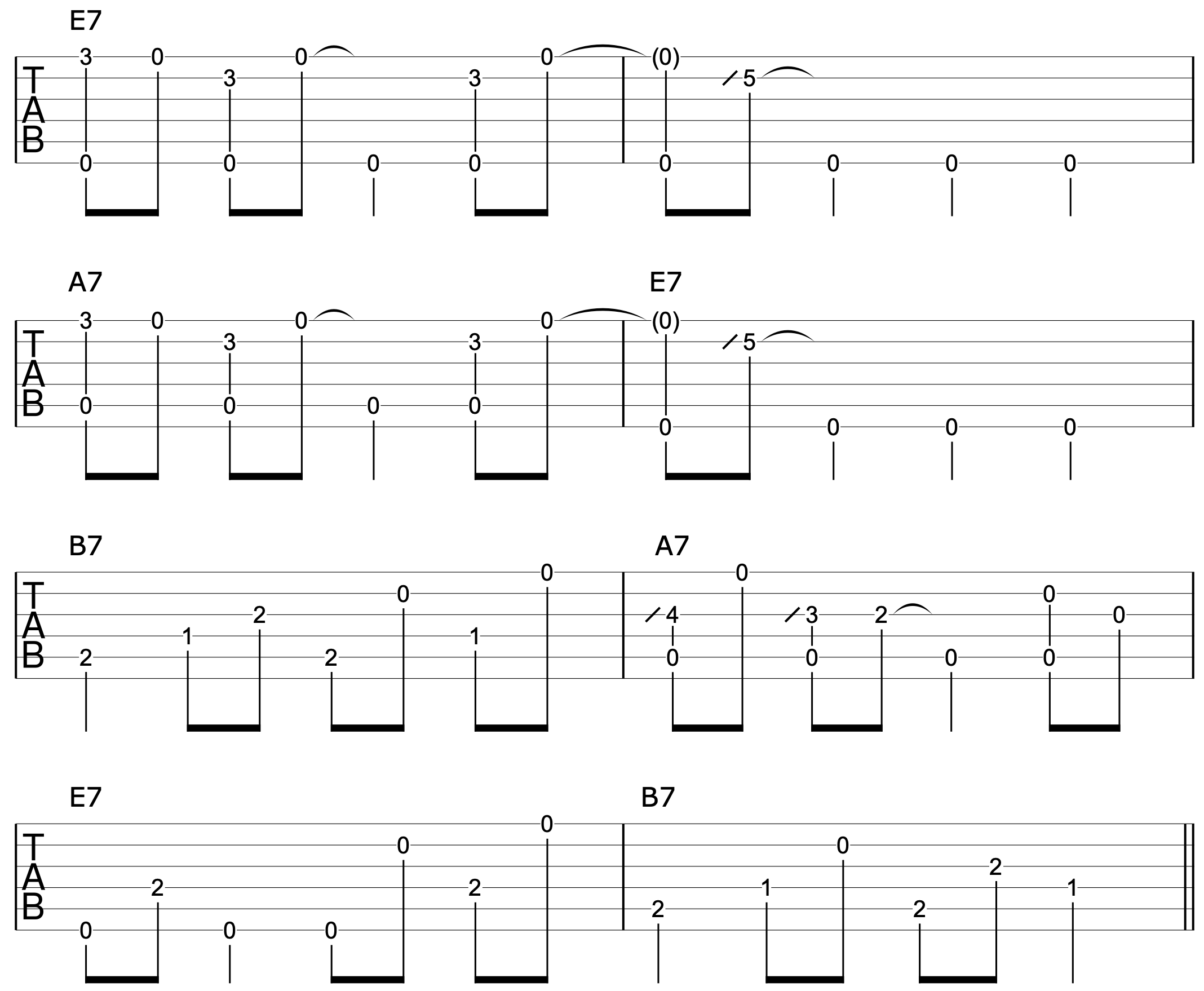 Fingerpicking Guitar Blueprint 4