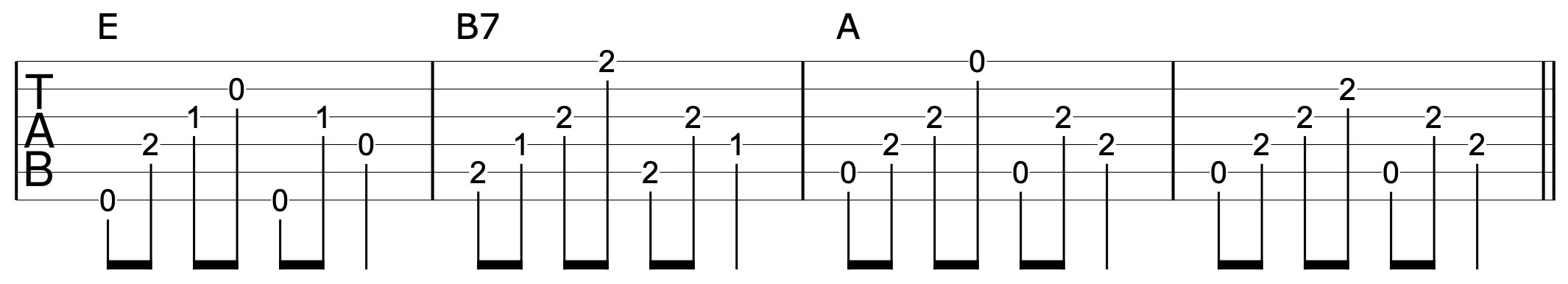 Play Chords Higher Up Neck Capo 2