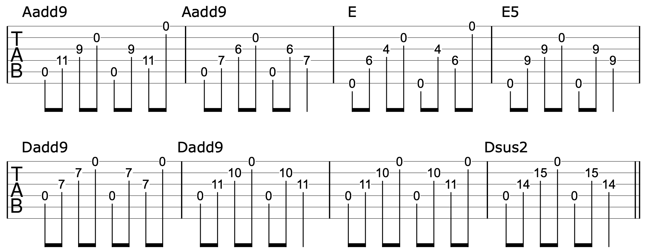 Play Chords Higher Up Neck Triads 2