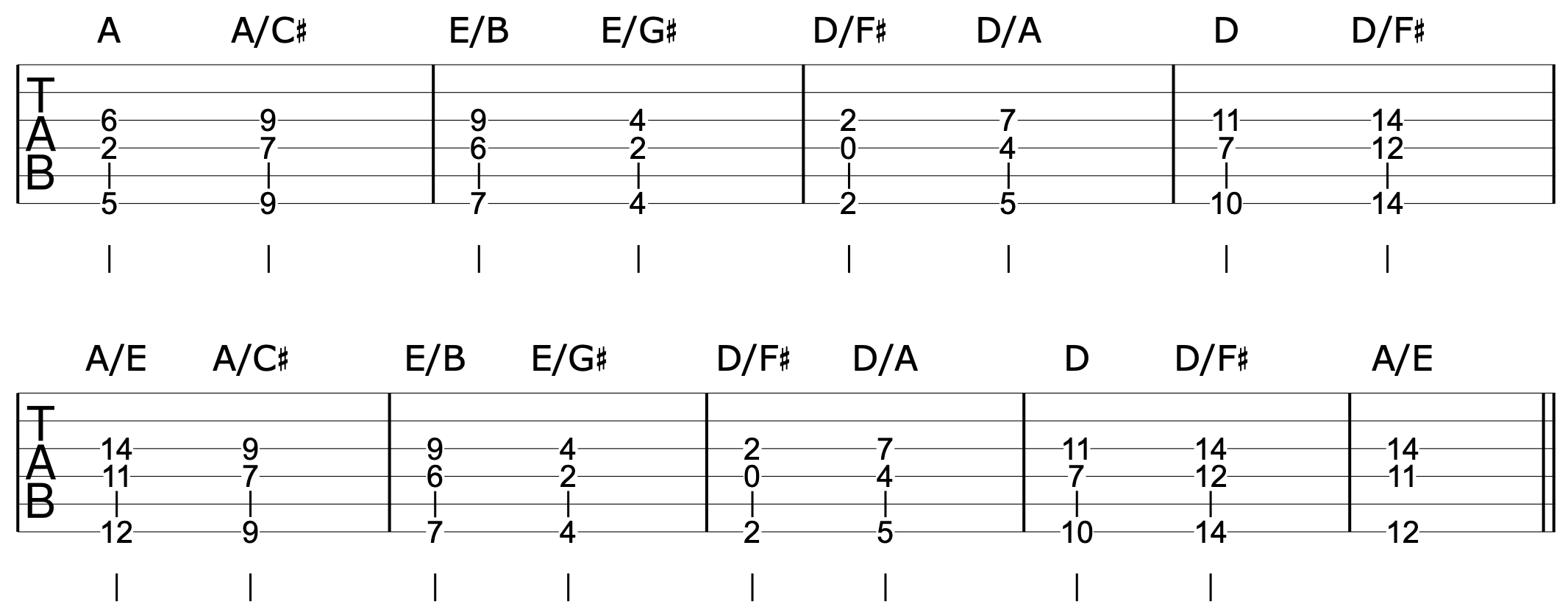 Play Chords Higher Up Neck Spread Triads 1