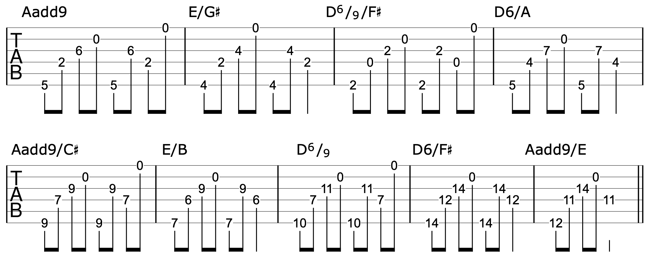 Play Chords Higher Up Neck Spread Triads 2